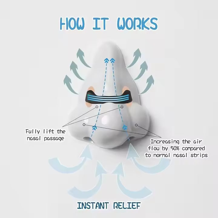 MagnaBreathe Nasal Strips – Magnetic Relief for Easy Breathing