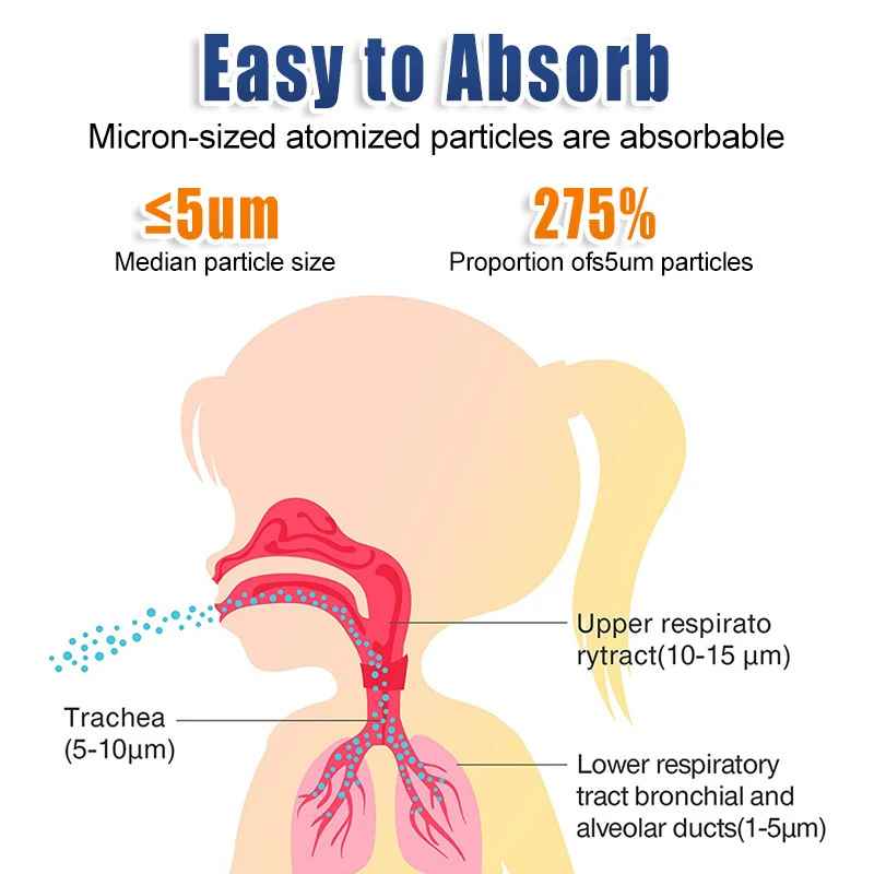 LiveGreater AirPro – The Ultimate Portable Mesh Nebulizer!