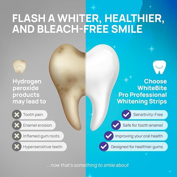 LiveGreater SmileStrips - Teeth Whitening Strips – Enamel Safe | 14 Strips